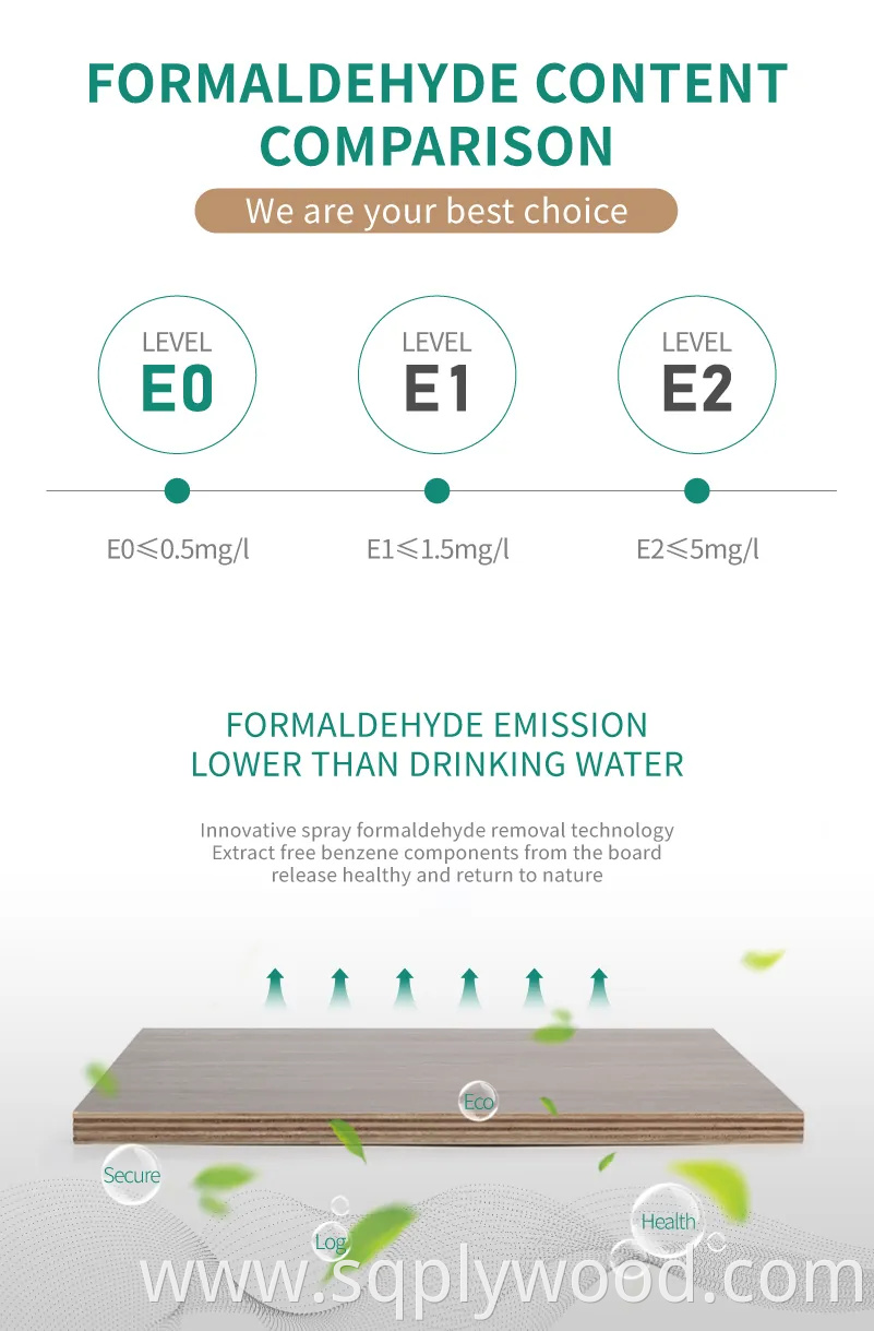 White Laminated 4X8 Melamine Plywood Board for Furniture